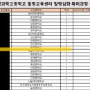 한성수학전문학원 이미지