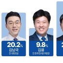 기로종합카 루리웹 뉴스보드