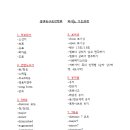 동산음악학원