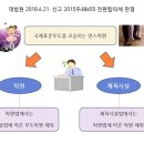 국제무도학원 이미지