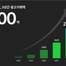 원애드컴퍼니