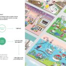써리 독 | 일산편집디자인학원 / 시각디자인졸업후 전시쪽으로 취업 .. !
