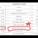 박종호 클래식 기타콘서트 ''고목에 피는 꽃'' 네이버블로그
