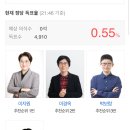 느리지만 조금씩 늘고 있는 여성의당 득표율 이미지