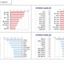 구미 집값 앞으로 어떻게 될까요? 상승&하락 - 추가해서 다시 올렸습니다 이미지