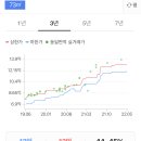 우면코오롱아파트 이미지