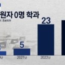 2023 우리나라 전국대학교 현실... 이미지