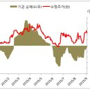 에이블씨엔씨, 기관 지분 확대...매력있나? 이미지