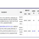 간선-72 티스토리