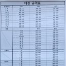 대진공업사 이미지