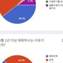 아이자라다미술학원