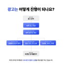 비전마케팅 네이버블로그