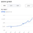 김연진의퓨린피부과의원 네이버블로그