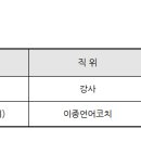 동해시청 별관 네이버블로그
