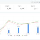 (주)포인트엔지니어링 - 8205 | (주)포인트엔지니어링