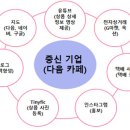 [이아연] 중신 기업의 홈페이지 개발 계획서 이미지