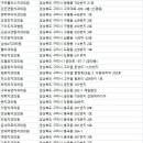 인동모아치과의원 이미지