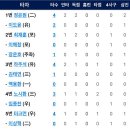 [시범경기]3월15일 한화이글스 vs 롯데자이언츠 이미지