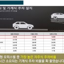 현대썬앤빌대구 네이버블로그