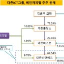 비앤에프인터내셔널 이미지