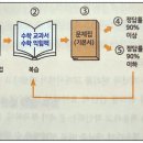 [심화수학전문] 초등부 모집 안내 이미지