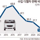 시대전기 이미지