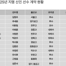 LG 25신인 계약 현황 이미지