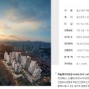 산업로2(동) 이미지