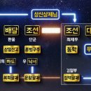 자연-문명-인간 이미지