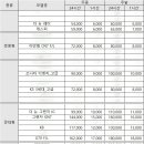 메송모두렌트카