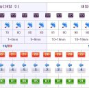 [제주도날씨] 이번주 제주도주간날씨 6/24~7/3 이미지