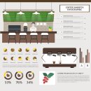 바리스타(1급) 이미지