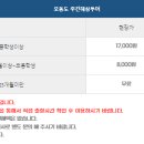 오동도유람선 이미지