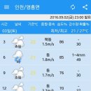 2016. 9. 3(토) 인천 옹진군 영흥도 주변 날씨예보 이미지