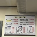신대방역 난곡사거리 촉촉하고 탱탱한 족발 맛집 털보네왕족발!
