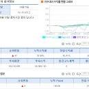 삼성증권수익률대회 1위 절제신공님 글[펌] 이미지