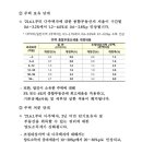 세종청사 4동 이미지