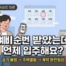 SH행정사무소 | GH 매입임대 예비순번 받았는데 언제 입주해요? 공가 배정부터 주택열람 계약까지 타임라인 정리했습니다