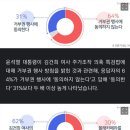 [MBC여론조사①] 국정운영 '잘못한다' 59%‥특검 거부권 '동의 안 해' 64% 이미지
