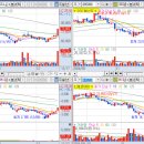 유니드바이오(주) 이미지
