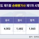 손해평가사 1차 이미지