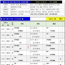 부동산시세 우만동 월드메르디앙 아파트9월4주 이미지