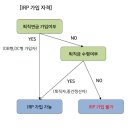 ﻿현대증권 연말세액공제 가능한 IRP(개인퇴직연금) 이미지