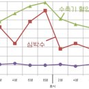 주안우리의원