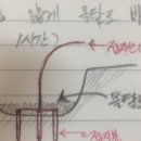 cctv폴 기초 만들기! 도와주세요 이미지