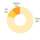 김요한농장 이미지