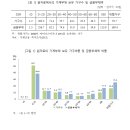 22.11.28 2021 년 5 월 24일 부동산 시장 전망 6월 이후 충격적인 일이 벌어진다 이웃 사람 논쟁 강의 이미지