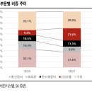 서진상회 이미지