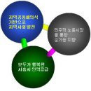 ＜이슈＞ 품마을협동조합의 설립과 노년층 고용문제 해결 이미지