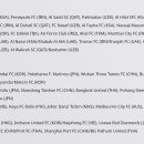 2023 AFC 챔피언스리그 조주첨 포트 배정 이미지